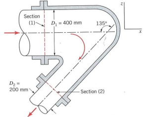 923_Calculate the vertical anchoring forces.png